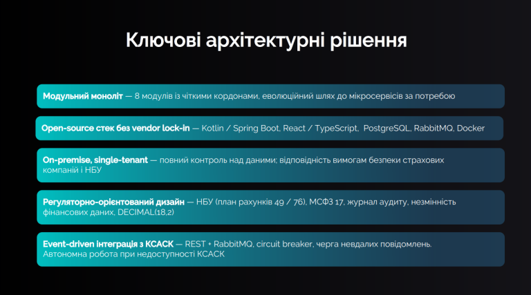 Заміна 1C/BAS у страхуванні: від технічного питання до стратегічного пріоритету